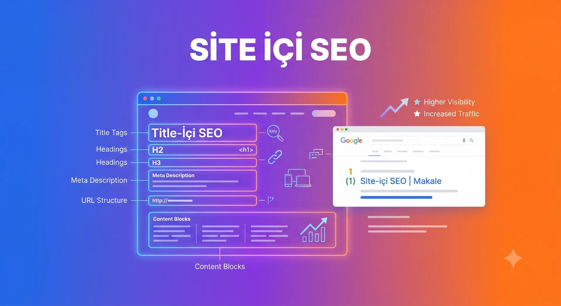 Site İçi SEO (On-Page SEO) Rehberi kapak görseli